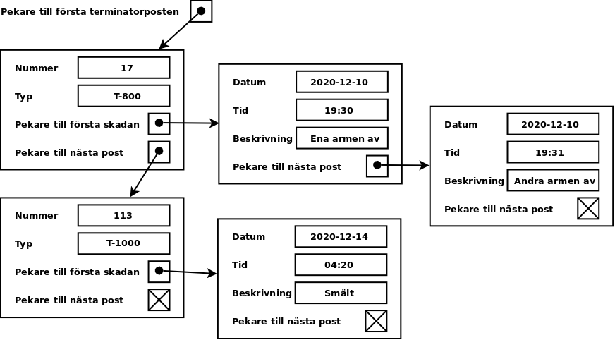 Lnkade listor