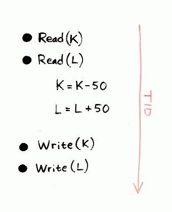 Isolation example, part 1