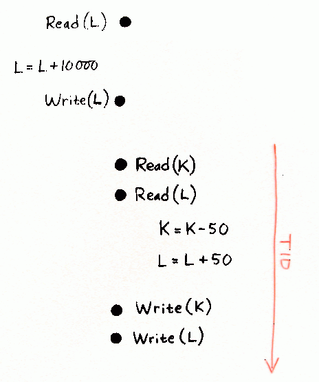 Isolation example, part 3
