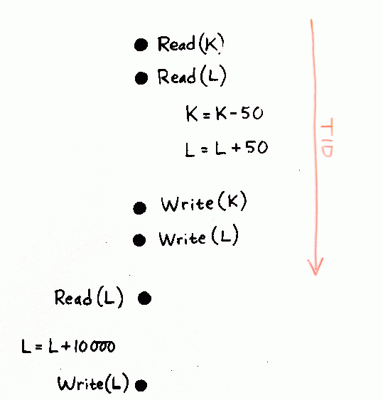 Isolation example, part 4
