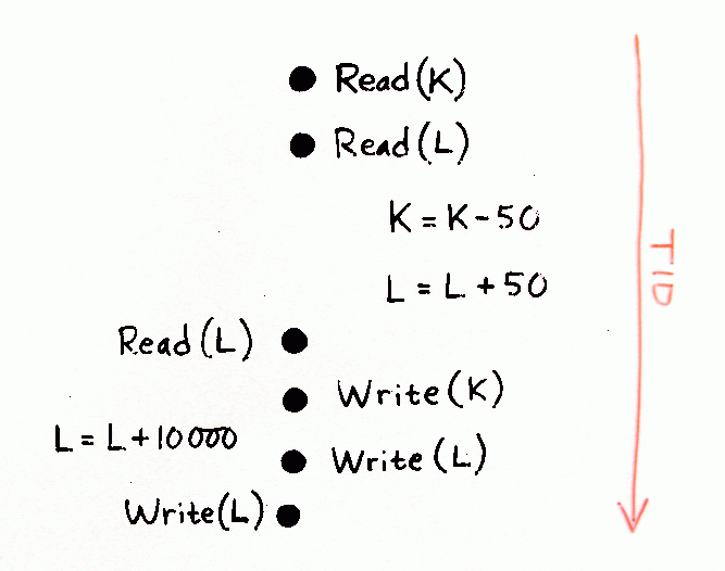 Isolation example, part 5