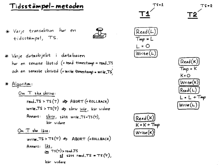 Timestamps, the algorithm plus an example