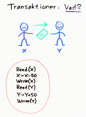 Transactions - What?