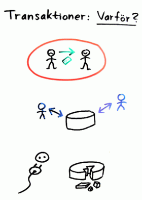 Transactions - Why?