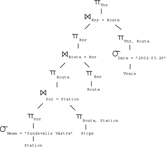 Optimized query tree