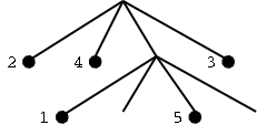 A quad tree