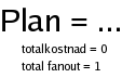Ett sktrd med exekveringsplaner i AMOS