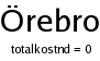 Ett sktrd vgar frn rebro, och kostnader fr dem
