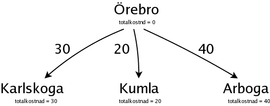 Ett sktrd vgar frn rebro, och kostnader fr dem