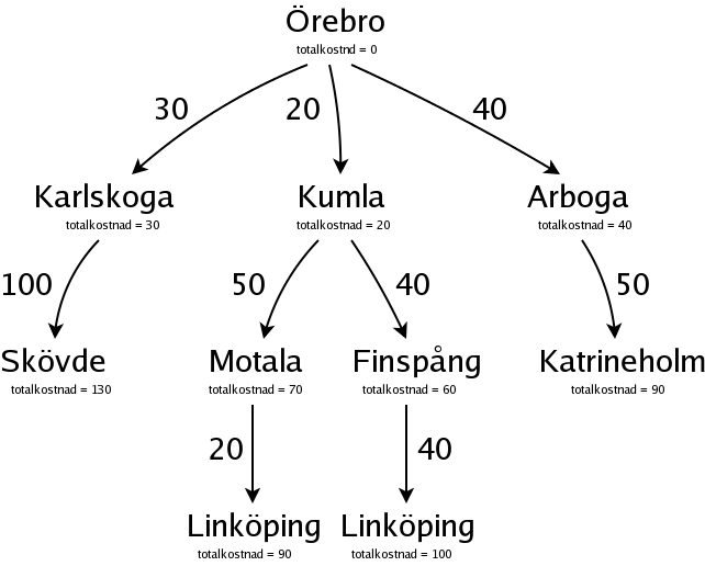 Ett sktrd vgar frn rebro, och kostnader fr dem