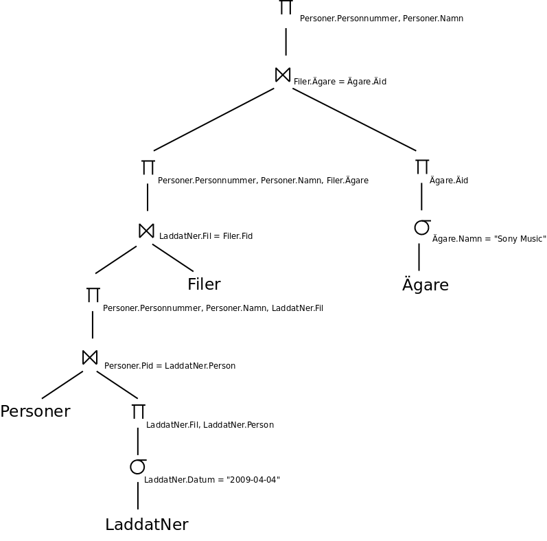 Frgetrdet med nedtryckta projektioner