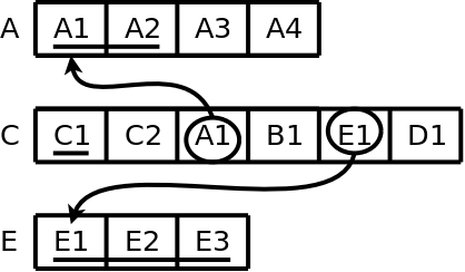 Dliga tabeller