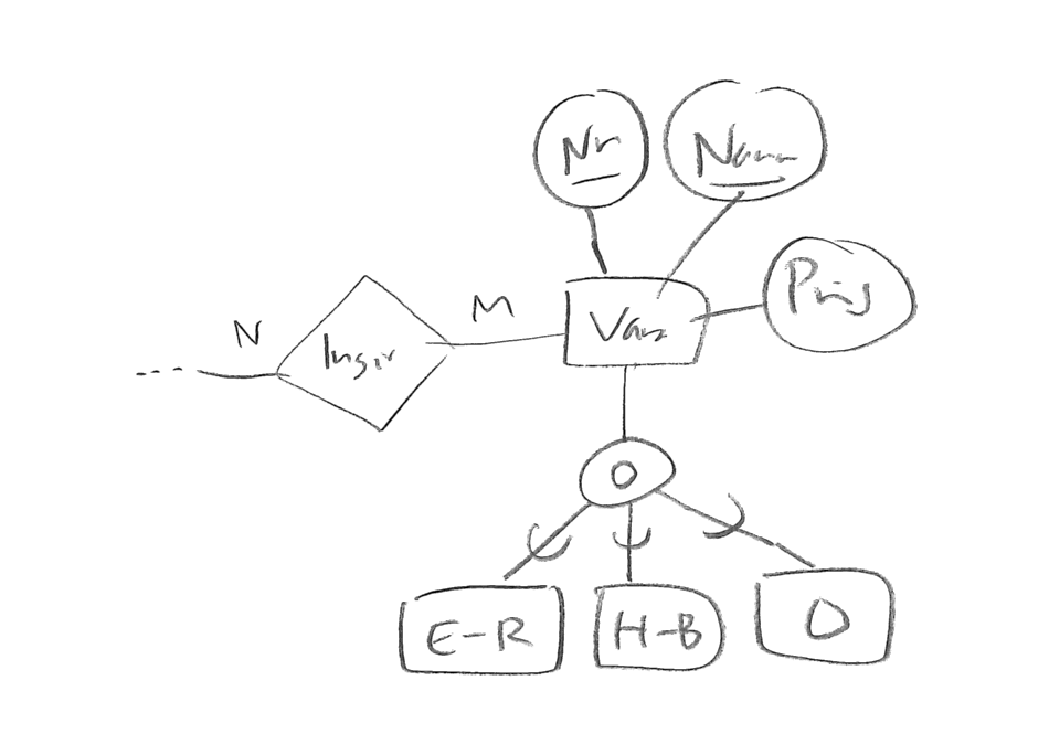 Ett EER-diagram