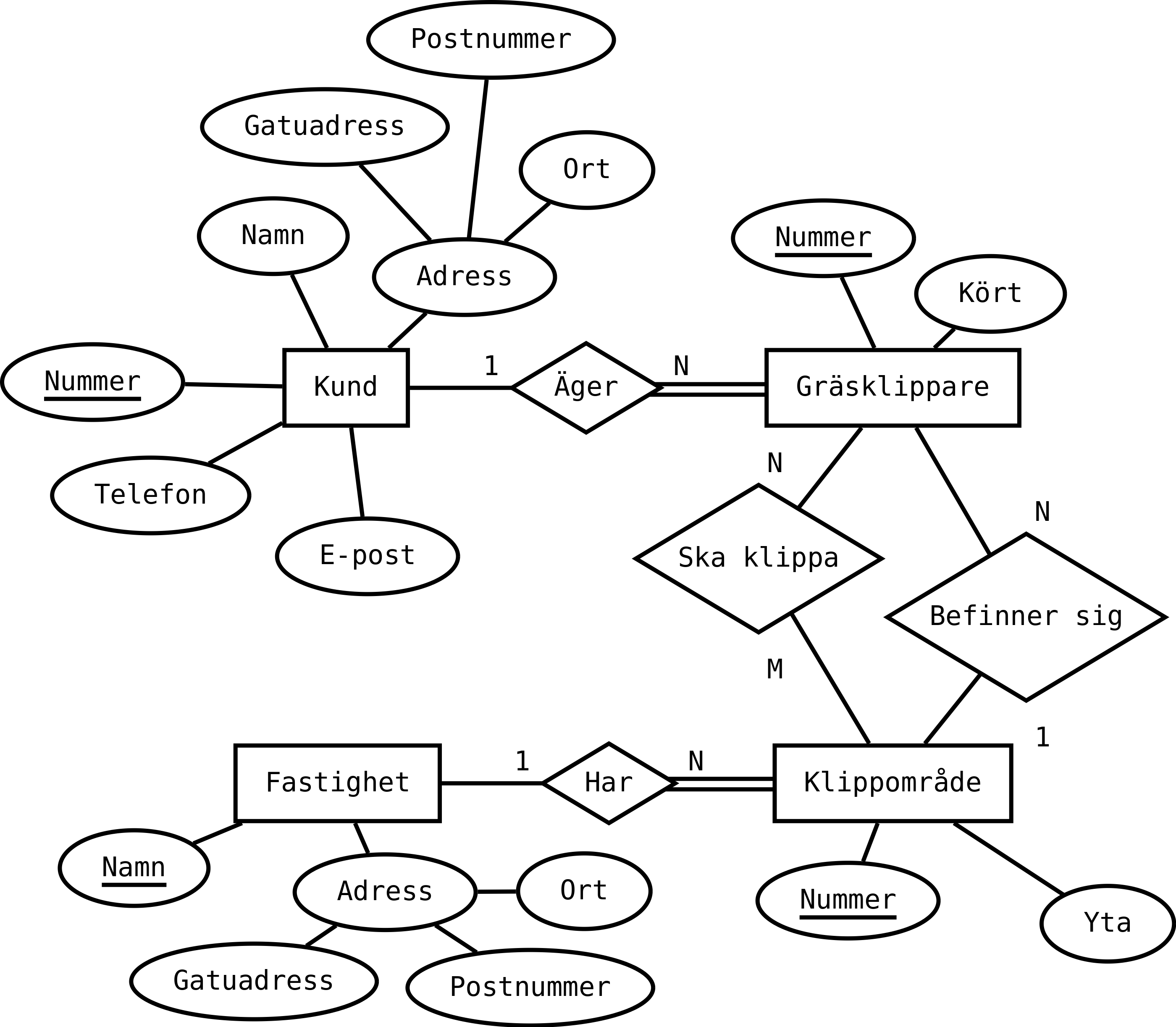 Ett EER-diagram
