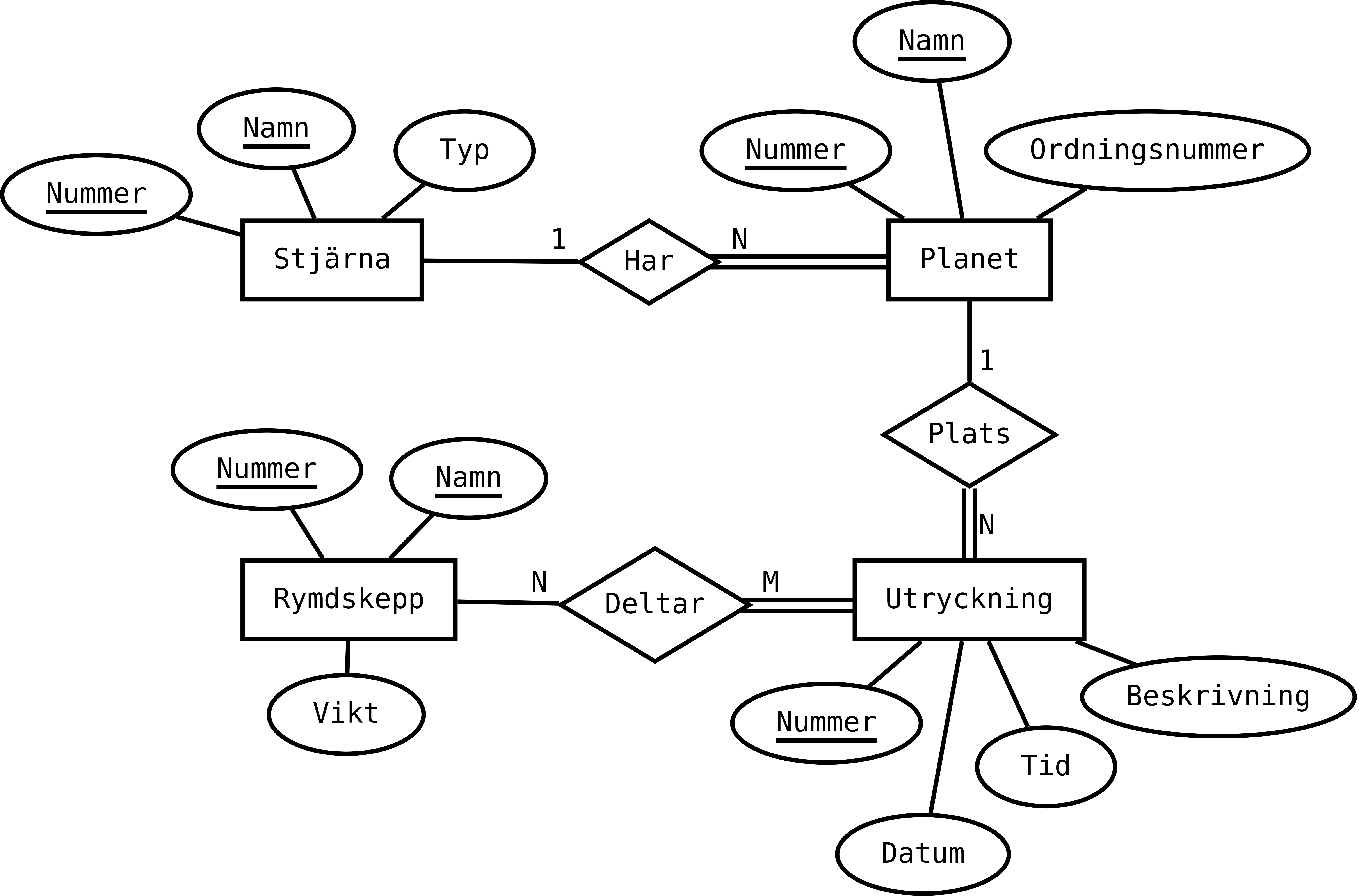 Ett EER-diagram
