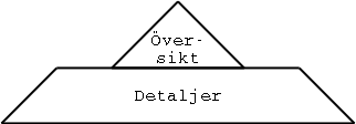Rapportpyramiden: Bara den hgsta och den lgsta nivn