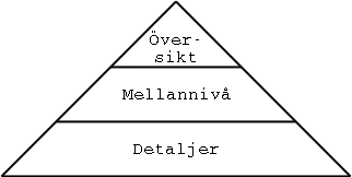 Rapportpyramiden: Tre niver i en rapport