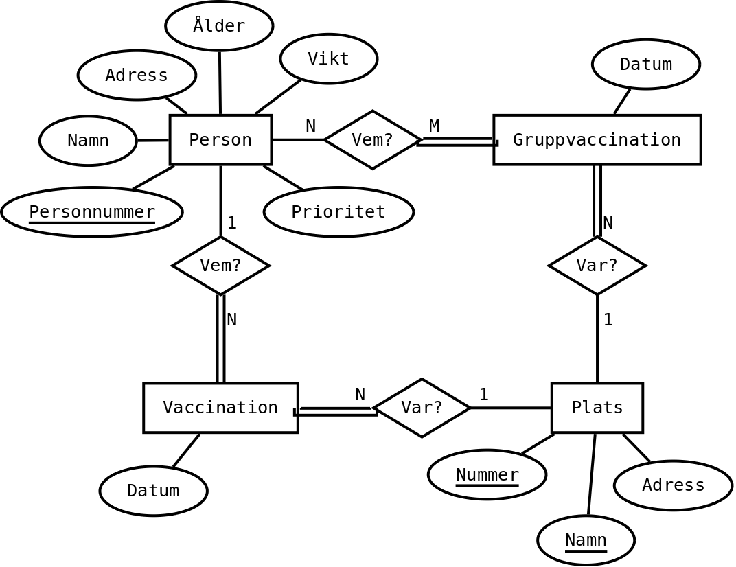 ER-diagram