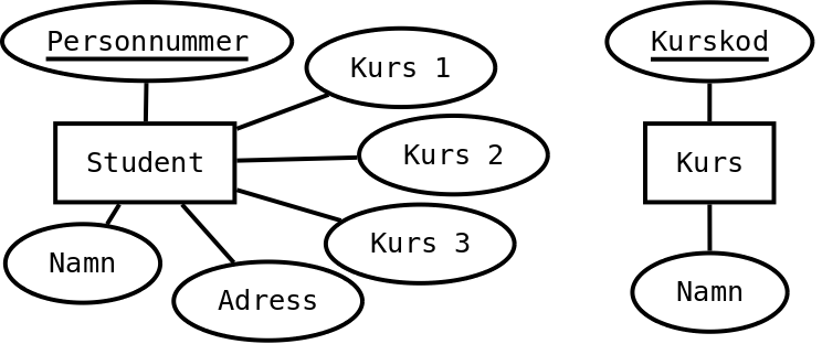 Dligt ER-diagram 1