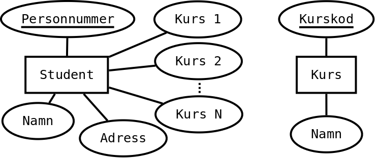 Dligt ER-diagram 2