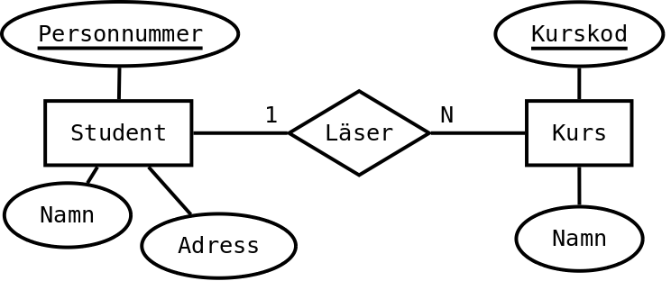 Dligt ER-diagram 4
