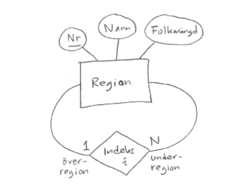 ER-diagram