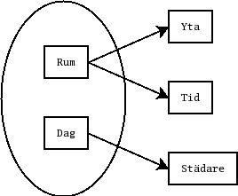 Ffb i tabellen Stdning