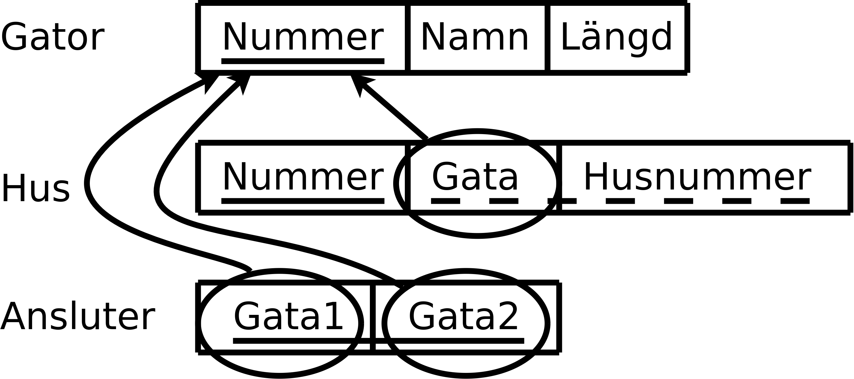 Ett ER-diagram