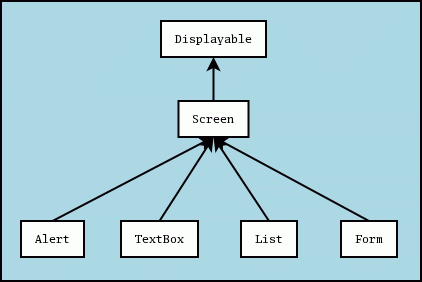 Displayable och dess subklasser