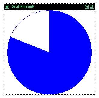 Ett animerat cirkeldiagram