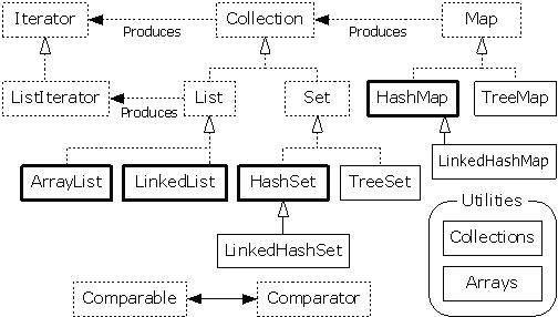 Behllardiagram fr Java
