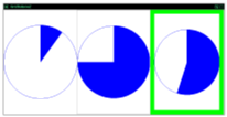 Ett fnster med tre cirkeldiagram