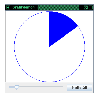 Ett fnster med ett cirkeldiagram, plus en JSlider och en JButton