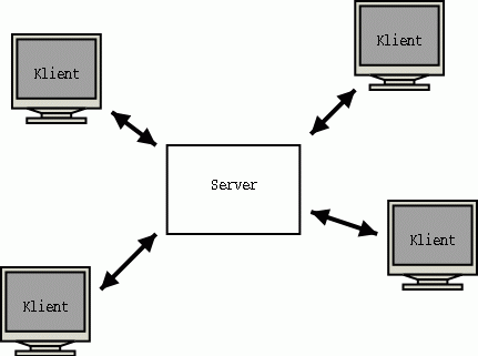Chatt-system