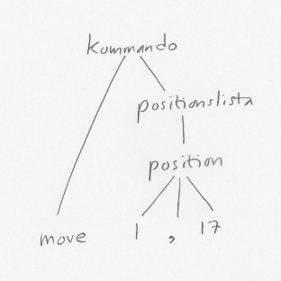 Parse-trdet fr move 1, 17
