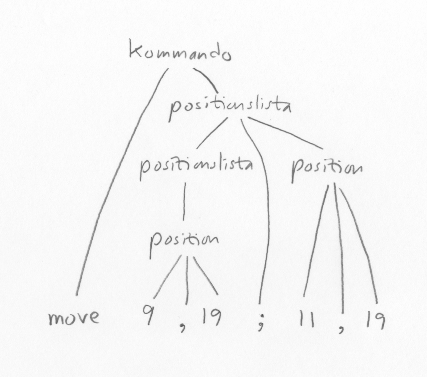 Parse-trdet fr move 9, 19; 11, 19