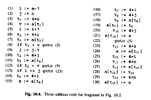 30 three-address statements