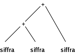 Syntax-trd