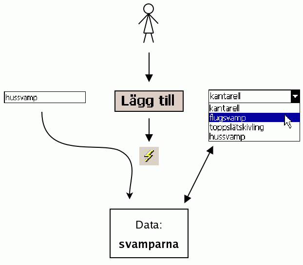 Automatisk databindning
