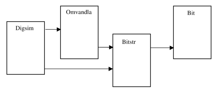 Modulerna
